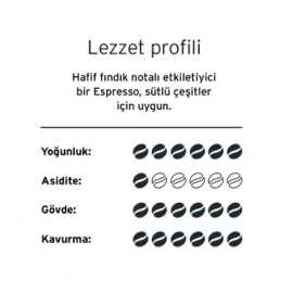 Tchibo Espresso Brasil 96'lı Kapsül Kahve