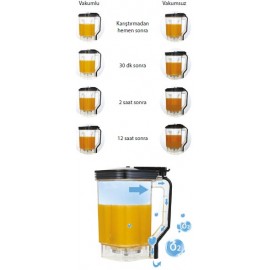 Gtech GT-E9V Bar Blender, Vakumlu, Gürültü Önleyici Kapaklı, 1.2 L, 1500 W, Siyah